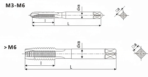 Фото 1 товара Метчик М 12х1.75 6H HSS-E Black-Ox прямой с подточ. скв. DIN376 Deskar