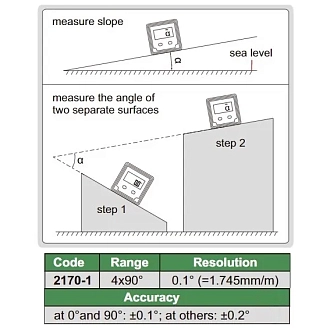 Уровень и уклономер цифровой, INSIZE - фото 3