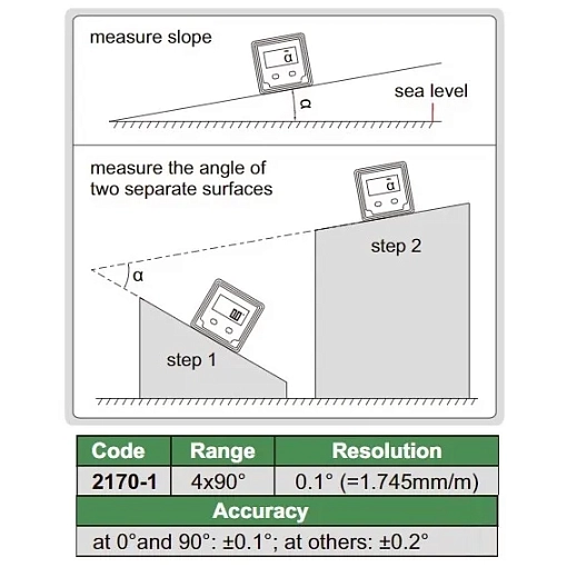 Фото 2 товара Уровень и уклономер цифровой, INSIZE