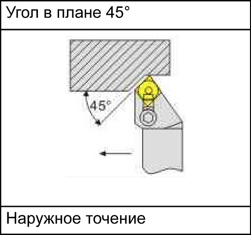 Фото 4 товара MCSNR2020K12 державка для наружного точения Deskar
