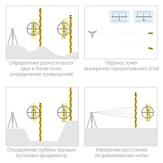 Рейка геодезическая KRAFTOOL GR 5 34730 500 см - фото 4