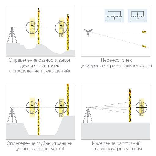 Фото 3 товара Рейка геодезическая KRAFTOOL GR 5 34730 500 см