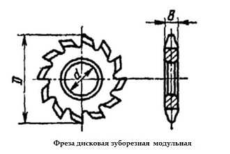 Фреза дисковая модульная м 2,25 63х22 z=12 (к-т из 8 шт) - фото 2