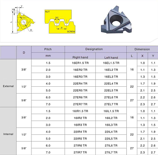 Фото 1 товара 16ER 1.5 TR LDA резьбовая пластина Deskar