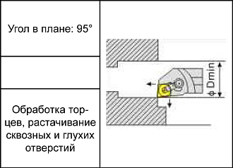 S20R-MCLNR12 державка для внутреннего точения Deskar - фото 5