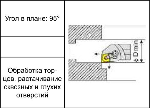 Фото 4 товара S20R-MCLNR12 державка для внутреннего точения Deskar