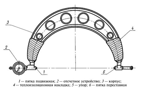 Фото 1 товара Скоба индикаторная СИ 50-100 ЧИЗ