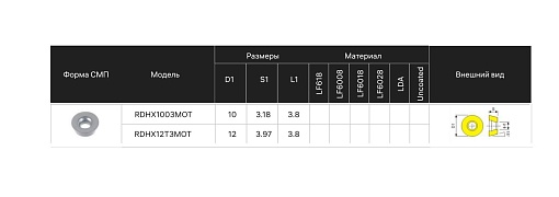 Фото 2 товара RDHX12T3MOT TF618 фрезерная пластина Boro Deskar