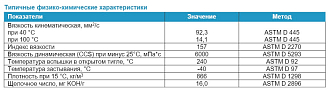 Моторное масло G-Profi GTS 10W-40, 205л - фото 2