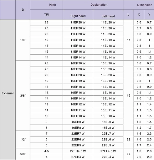 Фото 1 товара 16ER 18W LDA резьбовая пластина Deskar