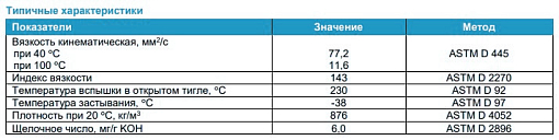 Фото 1 товара Моторное масло G-Motion 4T 10W-30 , 1л