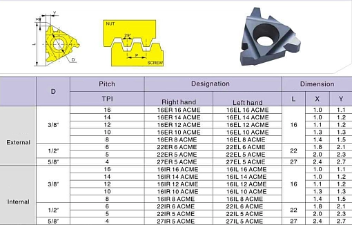 Фото 1 товара 22ER 4 ACME LDA резьбовая пластина Deskar
