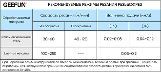 QM6,0х0,5хD6 резьбофреза твердосплавная полновитковая Geefun - фото 4