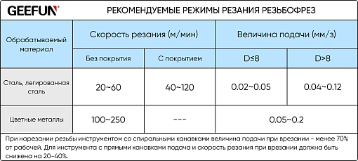 Фото 3 товара QM6,0х0,5хD6 резьбофреза твердосплавная полновитковая Geefun