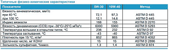 Моторное масло G-Profi GT 5W-30, 205л - фото 2