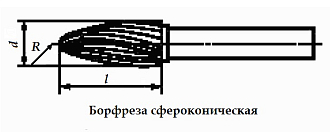 Борфреза сфероконическая 8,0 твердосплавная ВК8 - фото 2