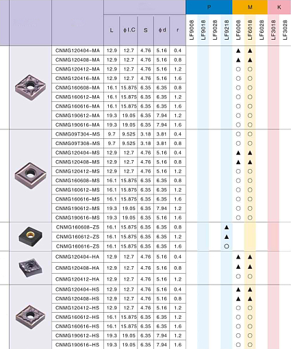 Фото 1 товара CNMG120404 MA LF6018 токарная пластина Deskar