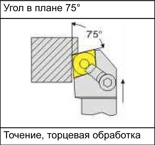 Фото 4 товара MCKNR2525M12 державка для наружного точения Deskar