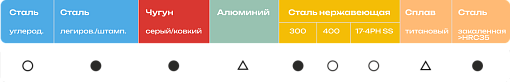 Фото 6 товара Метчик м/р 10х1.5 кл.2 HSS-V скв. ZUMO