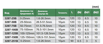 Микрометр канавочный, 25-50мм, 0.01мм, INSIZE - фото 4