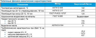 Литол GPN, 100г - фото 2