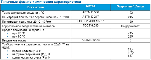 Фото 1 товара Литол GPN, 100г