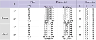 11IR 18NPT LDA резьбовая пластина Deskar - фото 2