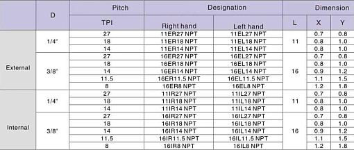 Фото 1 товара 11IR 18NPT LDA резьбовая пластина Deskar