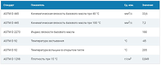 Трансмиссионная жидкость G-Box ATF DX III , 20л - фото 2