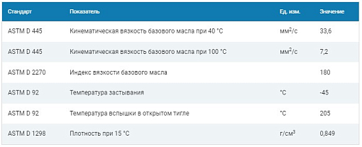 Фото 1 товара Трансмиссионная жидкость G-Box ATF DX III , 20л
