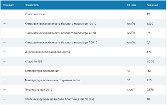 Гидравлическое масло G-Special Hydraulic HVLP-32, 20л - фото 2