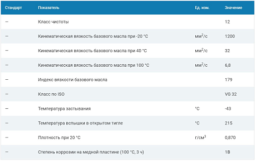 Фото 1 товара Гидравлическое масло G-Special Hydraulic HVLP-32, 20л