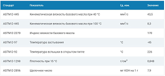 Моторное масло G-Energy Synthetic Far East 0W-20, 1л - фото 2