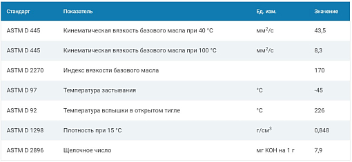 Фото 1 товара Моторное масло G-Energy Synthetic Far East 0W-20, 1л