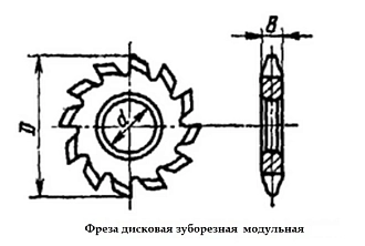 Фреза дисковая модульная m11,0 140х40 z=10 (к-т из 15 шт) - фото 2