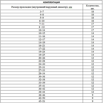 Набор резиновых уплотнительных прокладок, D 7-53 мм, 406 предмета Сибртех - фото 2