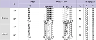 16IR 14NPT LDC резьбовая пластина Deskar - фото 2