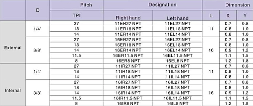 Фото 1 товара 16IR 8NPT LDC резьбовая пластина Deskar