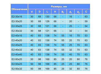 Резцедержатель для инструмента с ц/х 291.342.112-02 БЗСП - фото 2