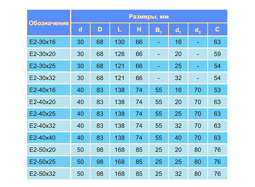 Фото 1 товара Резцедержатель для инструмента с ц/х 291.342.112-02 БЗСП