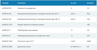 Моторное масло G-Profi GT LA 10W-40, 20л - фото 2