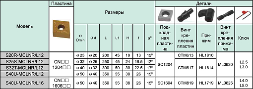 Фото 2 товара S20R-MCLNR12 державка для внутреннего точения Deskar