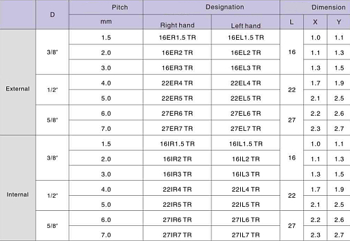 Фото 1 товара 22ER 5 TR LDA резьбовая пластина Deskar