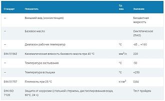 Синтетическое (ПАО) масло с пищевым допуском Н1 SO-885 VG-220, 5л - фото 2