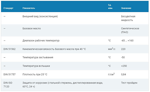 Фото 1 товара Синтетическое (ПАО) масло с пищевым допуском Н1 SO-885 VG-220, 5л