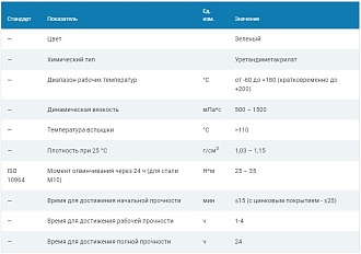 Анаэробный клей EFELE 116, 50мл - фото 2